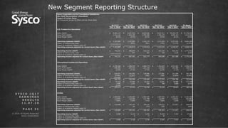 © 2016 All Rights Reserved.
Sysco Corporation.
P A G E 2 1
New Segment Reporting Structure
S Y S C O 1 Q 1 7
E A R N I N G S
R E S U L T S
1 1 . 0 7 . 1 6
Sysco Corporation and its Consolidated Subsidiaries
Non-GAAP Reconciliation (Unaudited)
Impact of Certain Items
(In Thousands, Except for Share and Per Share Data)
U.S. Foodservice Operations
Sales (GAAP) $ 9,481,115 $ 9,407,923 $ 9,135,326 $ 9,037,417 $ 10,195,775 $ 37,776,442
Gross Profit (GAAP) 1,913,116 1,834,354 1,759,390 1,765,279 2,054,413 7,413,436
Gross Margin (GAAP) 20.2% 19.5% 19.3% 19.5% 20.1% 19.6%
Operating expenses (GAAP) $ 1,167,884 $ 1,147,685 $ 1,134,174 $ 1,121,953 $ 1,237,692 $ 4,641,504
Impact of restructuring costs - (873) (561) (742) (1,175) (3,351)
Impact of acquisition-related costs (2) - - - - - -
Operating expenses adjusted for certain items (Non-GAAP) $ 1,167,884 $ 1,146,812 $ 1,133,613 $ 1,121,211 $ 1,236,517 $ 4,638,153
Operating income (GAAP) $ 745,231 $ 686,669 $ 625,216 $ 643,326 $ 816,721 $ 2,771,932
Impact of restructuring costs - 873 561 742 1,175 3,351
Impact of acquisition-related costs (2) - - - - - -
Operating income adjusted for certain items (Non-GAAP) $ 745,231 $ 687,542 $ 625,777 $ 644,068 $ 817,896 $ 2,775,283
International Foodservice Operations
Sales (GAAP) $ 2,728,360 $ 1,390,259 $ 1,280,775 $ 1,251,815 $ 1,513,361 $ 5,436,209
Gross Profit (GAAP) 598,406 245,462 221,198 210,682 261,600 938,942
Gross Margin (GAAP) 21.9% 17.7% 17.3% 16.8% 17.3% 17.3%
Operating expenses (GAAP) $ 518,971 $ 193,542 $ 178,986 $ 177,661 $ 211,594 $ 761,783
Impact of restructuring costs (1) (4,680) (1,243) (586) (308) (6,808) (8,945)
Impact of acquisition-related costs (2) (19,498) - - - - -
Operating expenses adjusted for certain items (Non-GAAP) $ 494,793 $ 192,299 $ 178,400 $ 177,353 $ 204,786 $ 752,838
Operating income (GAAP) $ 79,435 $ 51,920 $ 42,212 $ 33,021 $ 50,006 $ 177,159
Impact of restructuring costs (1) 4,680 1,243 586 308 6,808 8,945
Impact of acquisition-related costs (2) 19,498 - - - - -
Operating income adjusted for certain items (Non-GAAP) $ 103,613 $ 53,163 $ 42,798 $ 33,329 $ 56,814 $ 186,104
SYGMA
Sales (GAAP) $ 1,504,692 $ 1,445,905 $ 1,506,836 $ 1,497,365 $ 1,652,222 $ 6,102,328
Gross Profit (GAAP) 114,976 110,320 111,790 114,657 119,214 455,981
Gross Margin (GAAP) 7.64% 7.63% 7.42% 7.66% 7.22% 7.47%
Operating expenses (GAAP) $ 110,068 $ 105,197 $ 106,131 $ 105,313 $ 111,871 $ 428,512
Impact of restructuring costs - (5) (77) (20) - (102)
Impact of acquisition-related costs (2) - - - - - -
Operating expenses adjusted for certain items (Non-GAAP) $ 110,068 $ 105,192 $ 106,054 $ 105,293 $ 111,871 $ 428,410
Operating income (GAAP) $ 4,908 $ 5,123 $ 5,659 $ 9,344 $ 7,343 $ 27,469
Impact of restructuring costs - 5 77 20 - 102
Impact of acquisition-related costs (2) - - - - - -
Operating income adjusted for certain items (Non-GAAP) $ 4,908 $ 5,128 $ 5,736 $ 9,364 $ 7,343 $ 27,571
53-Week
July 2, 2016
Q1 FY16 Q2 FY16 Q3 FY16 Q4 FY16
Sep. 26, 2015 Dec. 26, 2015 Mar. 26, 2016 July 2, 2016
Q1 FY17
Oct. 1, 2016
 