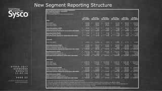 © 2016 All Rights Reserved.
Sysco Corporation.
P A G E 2 2
New Segment Reporting Structure
S Y S C O 1 Q 1 7
E A R N I N G S
R E S U L T S
1 1 . 0 7 . 1 6
Sysco Corporation and its Consolidated Subsidiaries
Non-GAAP Reconciliation (Unaudited)
Impact of Certain Items
(In Thousands, Except for Share and Per Share Data)
Other
Sales (GAAP) $ 254,486 $ 318,524 $ 230,689 $ 216,194 $ 286,532 $ 1,051,939
Gross Profit (GAAP) 68,283 58,873 56,379 56,242 69,072 240,566
Gross Margin (GAAP) 26.83% 18.48% 24.44% 26.01% 24.11% 22.87%
Operating expenses (GAAP) $ 60,282 $ 48,103 $ 49,999 $ 49,626 $ 60,252 $ 207,980
Impact of restructuring costs - (11) (52) (52) (52) (167)
Operating expenses adjusted for certain items (Non-GAAP) $ 60,282 $ 48,092 $ 49,947 $ 49,574 $ 60,200 $ 207,813
Operating income (GAAP) $ 8,001 $ 10,770 $ 6,380 $ 6,616 $ 8,820 $ 32,586
Impact of restructuring costs - 11 52 52 52 167
Operating income adjusted for certain items (Non-GAAP) $ 8,001 $ 10,781 $ 6,432 $ 6,668 $ 8,872 $ 32,753
Corporate
Gross Profit (GAAP) $ (2,861) $ (11,363) $ 8,472 $ (3,884) $ (1,707) $ (8,482)
Operating expenses (GAAP) $ 267,880 $ 249,993 $ 254,941 $ 310,666 $ 334,584 $ 1,150,184
Impact of restructuring costs (3) (33,604) (1,057) (3,005) (58,320) (48,185) (110,568)
Impact of acquisition-related costs (4) (2,212) (9,816) - (586) (25,212) (35,615)
Operating expenses adjusted for certain items (Non-GAAP) $ 232,064 $ 239,120 $ 251,936 $ 251,759 $ 261,187 $ 1,004,002
Operating income (GAAP) $ (270,742) $ (261,008) $ (246,478) $ (314,550) $ (336,291) $ (1,158,327)
Impact of restructuring costs (3) 33,604 1,057 3,005 58,320 48,185 110,568
Impact of acquisition-related costs (4) 2,212 9,816 - 586 25,212 35,615
Operating income adjusted for certain items (Non-GAAP) $ (234,925) $ (250,135) $ (243,473) $ (255,643) $ (262,894) $ (1,012,145)
Total Sysco
Sales (GAAP) $ 13,968,654 $ 12,562,611 $ 12,153,626 $ 12,002,791 $ 13,647,890 $ 50,366,919
Gross Profit (GAAP) 2,691,919 2,237,646 2,157,229 2,142,976 2,502,592 9,040,443
Gross Margin (GAAP) 19.27% 17.81% 17.75% 17.85% 18.34% 17.95%
Operating expenses (GAAP) $ 2,125,086 $ 1,744,520 $ 1,724,231 $ 1,765,219 $ 1,955,993 $ 7,189,963
Impact of restructuring costs (1) (3) (38,285) (3,189) (4,281) (59,443) (56,220) (123,134)
Impact of acquisition-related costs (2) (4) (21,710) (9,816) - (586) (25,212) (35,615)
Operating expenses adjusted for certain items (Non-GAAP) $ 2,065,091 $ 1,731,515 $ 1,719,950 $ 1,705,189 $ 1,874,561 $ 7,031,215
Operating income (GAAP) $ 566,834 $ 493,474 $ 432,989 $ 377,757 $ 546,599 $ 1,850,819
Impact of restructuring costs (1) (3) 38,285 3,189 4,281 59,443 56,220 123,134
Impact of acquisition-related costs (2) (4) 21,710 9,816 - 586 25,212 35,615
Operating income adjusted for certain items (Non-GAAP) $ 626,828 $ 506,479 $ 437,270 $ 437,787 $ 628,031 $ 2,009,567
53-Week
July 2, 2016
(1)
Fiscal 2017 includes restructuring expenses within our Brakes operations.
(2)
Fiscal 2017 Includes $19 million related to intangible amortization expense from the Brakes acquisition which is included in the results of Brakes.
(4)
Fiscal 2017 Includes $2 million related to transaction costs from the Brakes acquisition. Fiscal 2016 includes US Foods merger termination costs.
(3)
Includes $28 million in accelerated depreciation associated with our revised business technology strategy, professional fees on 3-year financial objectives and
costs to convert to legacy systems in conjunction with our revised business technology strategy.
Q1 FY16 Q2 FY16 Q3 FY16 Q4 FY16
Sep. 26, 2015 Dec. 26, 2015 Mar. 26, 2016 July 2, 2016
Q1 FY17
Oct. 1, 2016
 