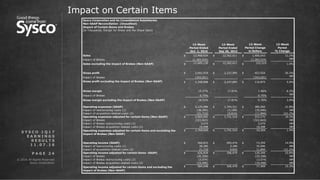 © 2016 All Rights Reserved.
Sysco Corporation.
P A G E 2 4
Impact on Certain Items
S Y S C O 1 Q 1 7
E A R N I N G S
R E S U L T S
1 1 . 0 7 . 1 6
Sysco Corporation and its Consolidated Subsidiaries
Non-GAAP Reconciliation (Unaudited)
Impact of Certain Items and Brakes
(In Thousands, Except for Share and Per Share Data)
13-Week
Period Change
in Dollars
13-Week
Period
% Change
Sales $ 13,968,654 $ 12,562,611 $ 1,406,043 11.2%
Impact of Brakes (1,283,524) - (1,283,524) NM
Sales excluding the impact of Brakes (Non-GAAP) $ 12,685,130 $ 12,562,611 $ 122,519 1.0%
Gross profit $ 2,691,919 $ 2,237,995 $ 453,924 20.3%
Impact of Brakes (343,051) - (343,051) NM
Gross profit excluding the impact of Brakes (Non-GAAP) $ 2,348,868 $ 2,237,995 $ 110,873 5.0%
Gross margin 19.27% 17.81% 1.46% 8.2%
Impact of Brakes 0.75% - 0.75% NM
Gross margin excluding the impact of Brakes (Non-GAAP) 18.52% 17.81% 0.70% 3.9%
Operating expenses (GAAP) $ 2,125,086 $ 1,744,521 $ 380,565 21.8%
Impact of restructuring costs (1) (38,285) (3,189) (35,096) NM
Impact of acquisition-related costs (2) (21,710) (9,816) (11,894) 121.2%
Operating expenses adjusted for certain items (Non-GAAP) $ 2,065,091 $ 1,731,516 $ 333,575 19.3%
Impact of Brakes (322,843) - (322,843) NM
Impact of Brakes restructuring costs (3) 3,074 - 3,074 NM
Impact of Brakes acquisition-related costs (2) 19,498 - 19,498 NM
Operating expenses adjusted for certain items and excluding the
impact of Brakes (Non-GAAP)
$ 1,764,820 $ 1,731,516 $ 33,304 1.9%
Operating income (GAAP) $ 566,833 $ 493,474 $ 73,359 14.9%
Impact of restructuring costs (1) 38,285 3,189 35,096 NM
Impact of acquisition-related costs (2) 21,710 9,816 11,894 121.2%
Operating income adjusted for certain items -GAAP) $ 626,828 $ 506,479 $ 120,349 23.8%
Impact of Brakes (20,208) - (20,208) NM
Impact of Brakes restructuring costs (3) (3,074) - (3,074) NM
Impact of Brakes acquisition-related costs (2) (19,498) - (19,498) NM
Operating income adjusted for certain items and excluding the
impact of Brakes (Non-GAAP)
$ 584,048 $ 506,479 $ 77,569 15.3%
13-Week
Period Ended
Oct. 1, 2016
13-Week
Period Ended
Sep 26, 2015
 