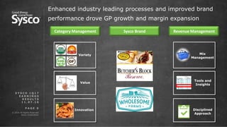 © 2016 All Rights Reserved.
Sysco Corporation.
P A G E 9
Enhanced industry leading processes and improved brand
performance drove GP growth and margin expansion
S Y S C O 1 Q 1 7
E A R N I N G S
R E S U L T S
1 1 . 0 7 . 1 6
Category Management
Value
Variety
Innovation
Revenue ManagementSysco Brand
Mix
Management
Disciplined
Approach
Tools and
Insights
 