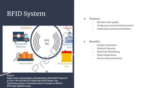 RFID System
● Purpose:
○ Monitor food quality
○ Continuous environmental control
○ Verification and documentation
● Benefits:
○ Quality Assurance
○ Safety & Security
○ Real-time Monitoring
○ Quick Inspections
○ Precise Documentation
Source:
https://www.researchgate.net/publication/364444331/figure/fi
g1/AS:11431281092121700@1666723077878/a-The-
monitoring-system-of-livestock-which-is-based-on-RFID-b-
RFID-tags-applied-in.png
 