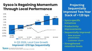 Usfs Levels Sysco presentation for DB Global Consumer Conference | PDF