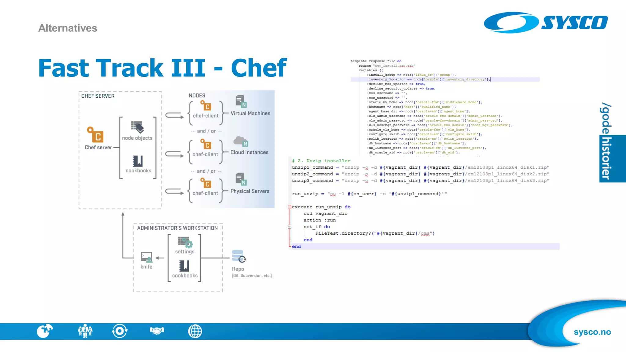 sysco.no
Fast Track III - Chef
Alternatives
 