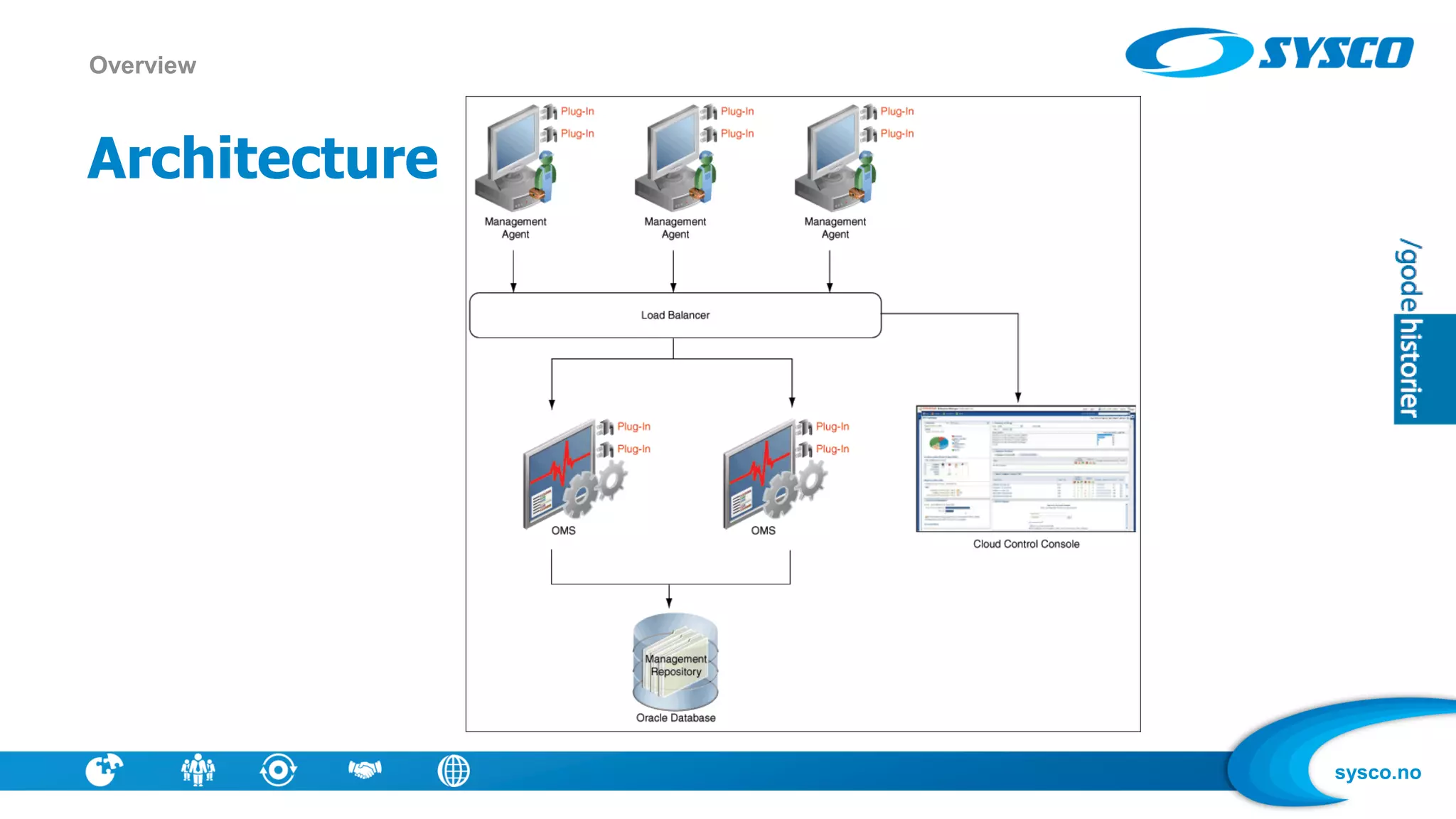 sysco.no
Architecture
Overview
 
