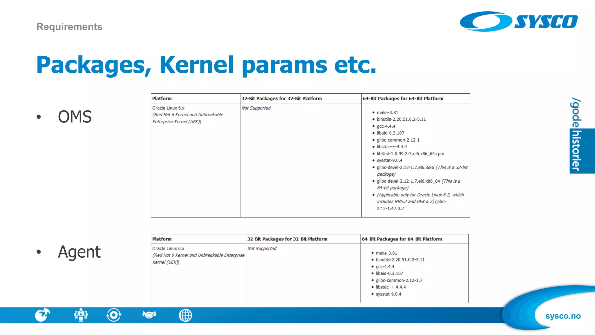sysco.no
Packages, Kernel params etc.
• OMS
• Agent
Requirements
 