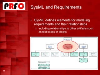 SysML and Requirements
11
• SysML defines elements for modeling
requirements and their relationships
• including relationships to other artifacts such
as test cases or blocks
 