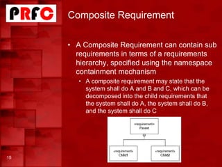 Composite Requirement
• A Composite Requirement can contain sub
requirements in terms of a requirements
hierarchy, specified using the namespace
containment mechanism
• A composite requirement may state that the
system shall do A and B and C, which can be
decomposed into the child requirements that
the system shall do A, the system shall do B,
and the system shall do C
15
 