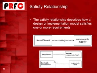 Satisfy Relationship
• The satisfy relationship describes how a
design or implementation model satisfies
one or more requirements
18
 