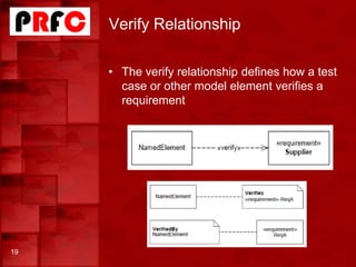 Verify Relationship
• The verify relationship defines how a test
case or other model element verifies a
requirement
19
 