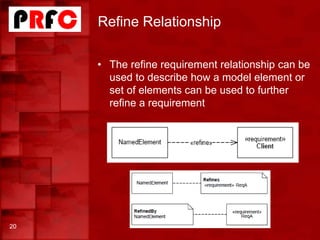 Refine Relationship
• The refine requirement relationship can be
used to describe how a model element or
set of elements can be used to further
refine a requirement
20
 