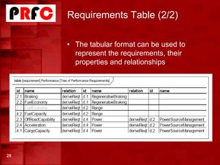 Requirements Table (2/2)
• The tabular format can be used to
represent the requirements, their
properties and relationships
28
 