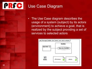 Use Case Diagram
• The Use Case diagram describes the
usage of a system (subject) by its actors
(environment) to achieve a goal, that is
realized by the subject providing a set of
services to selected actors
32
 