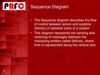 Sequence Diagram
• The Sequence diagram describes the flow
of control between actors and systems
(blocks) or between parts of a system
• This diagram represents the sending and
receiving of messages between the
interacting entities called lifelines, where
time is represented along the vertical axis
33
 