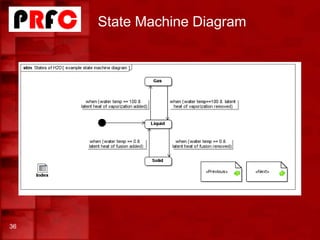 State Machine Diagram
36
 