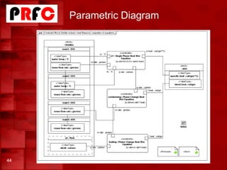 Parametric Diagram
44
 