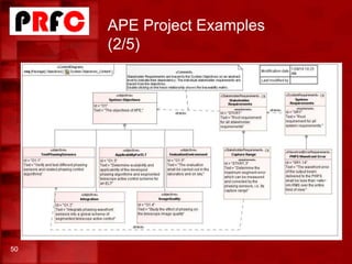 APE Project Examples
(2/5)
50
 