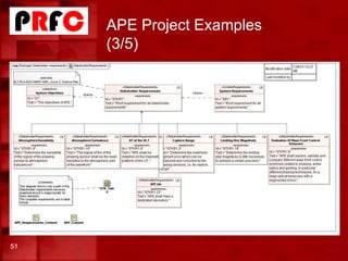 APE Project Examples
(3/5)
51
 
