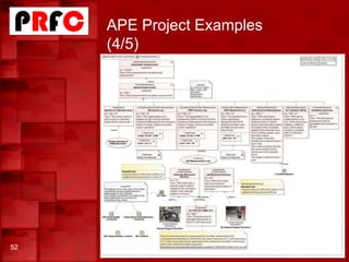 APE Project Examples
(4/5)
52
 