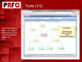 Tools (1/3)
54
http://www.sparxsy
stems.com.au/reso
urces/demos/Trace
ability/Traceability_
Impact.htm
 
