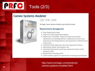 Tools (2/3)
55
http://www.nomagic.com/products/
cameo-systems-modeler.html
 