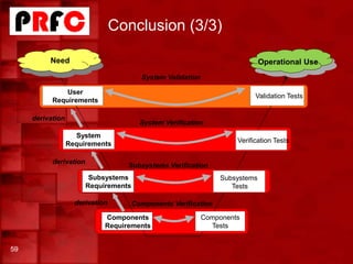 Conclusion (3/3)
59
Validation Tests
System Validation
User
Requirements
Need Operational Use
derivation
Components
Requirements
Components
Tests
Components Verification
Subsystems
Requirements
Subsystems
Tests
Subsystems Verification
derivation
System
Requirements Verification Tests
System Verification
derivation
 