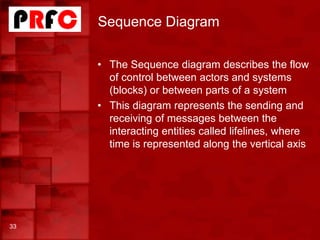 Sequence Diagram
• The Sequence diagram describes the flow
of control between actors and systems
(blocks) or between parts...