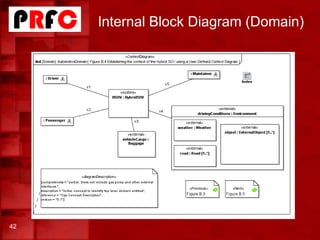 Internal Block Diagram (Domain)
42
 