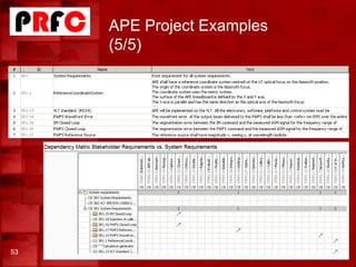 APE Project Examples
(5/5)
53
 