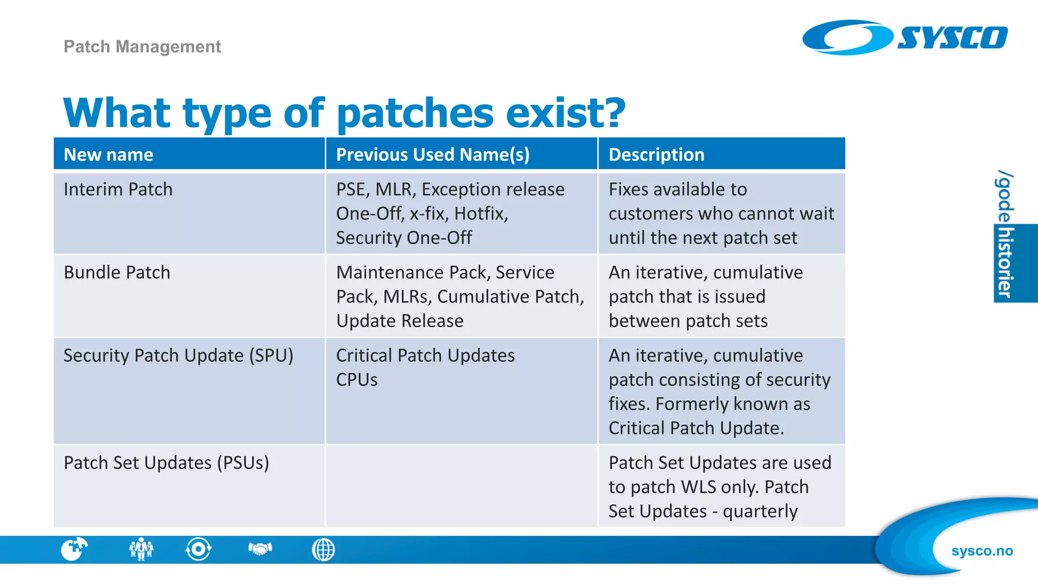 sysco.no
What type of patches exist?
New name Previous Used Name(s) Description
Interim Patch PSE, MLR, Exception release
One-Off, x-fix, Hotfix,
Security One-Off
Fixes available to
customers who cannot wait
until the next patch set
Bundle Patch Maintenance Pack, Service
Pack, MLRs, Cumulative Patch,
Update Release
An iterative, cumulative
patch that is issued
between patch sets
Security Patch Update (SPU) Critical Patch Updates
CPUs
An iterative, cumulative
patch consisting of security
fixes. Formerly known as
Critical Patch Update.
Patch Set Updates (PSUs) Patch Set Updates are used
to patch WLS only. Patch
Set Updates - quarterly
Patch Management
 