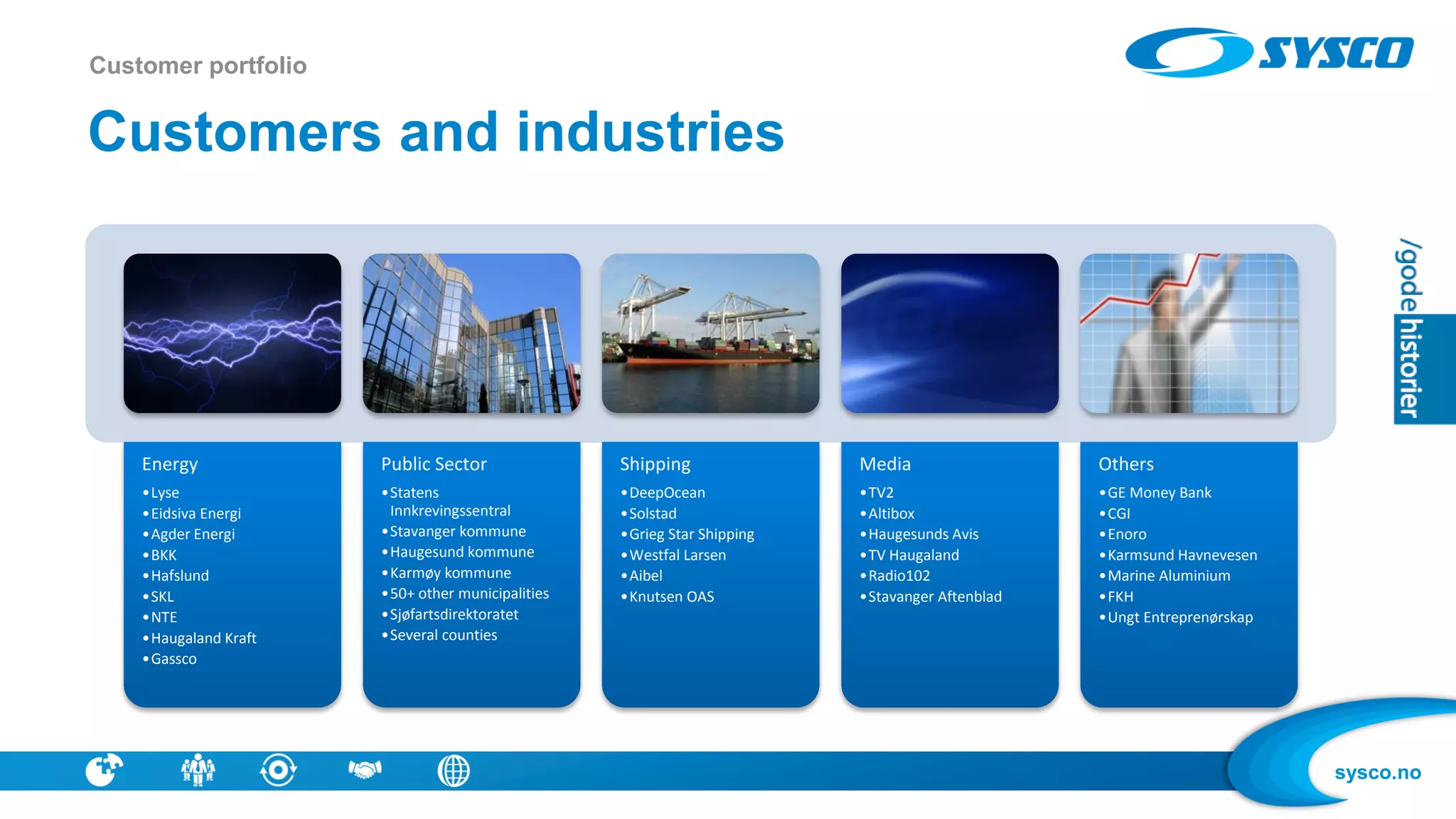 sysco.no
Energy
•Lyse
•Eidsiva Energi
•Agder Energi
•BKK
•Hafslund
•SKL
•NTE
•Haugaland Kraft
•Gassco
Public Sector
•Statens
Innkrevingssentral
•Stavanger kommune
•Haugesund kommune
•Karmøy kommune
•50+ other municipalities
•Sjøfartsdirektoratet
•Several counties
Shipping
•DeepOcean
•Solstad
•Grieg Star Shipping
•Westfal Larsen
•Aibel
•Knutsen OAS
Media
•TV2
•Altibox
•Haugesunds Avis
•TV Haugaland
•Radio102
•Stavanger Aftenblad
Others
•GE Money Bank
•CGI
•Enoro
•Karmsund Havnevesen
•Marine Aluminium
•FKH
•Ungt Entreprenørskap
Customers and industries
Customer portfolio
 