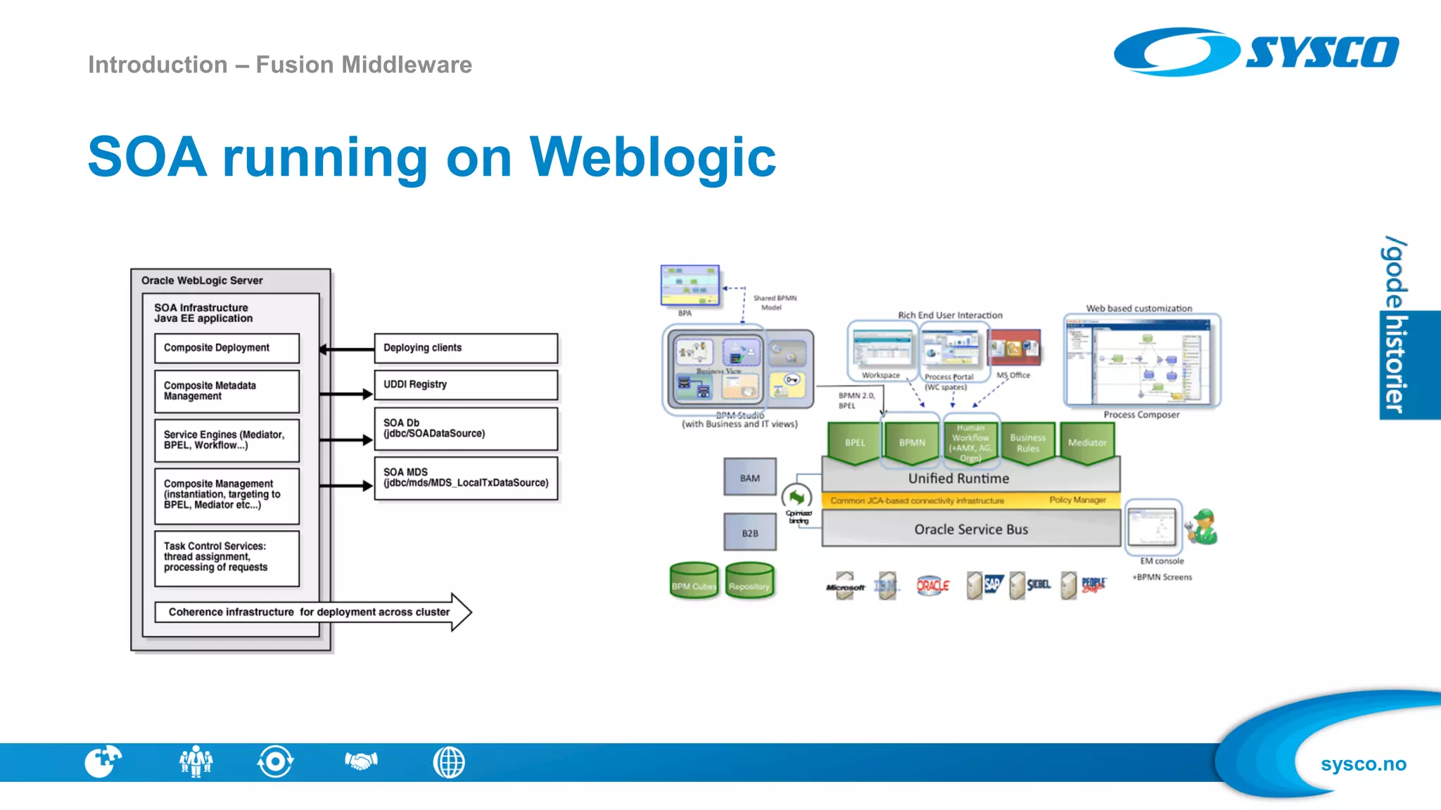 sysco.no
SOA running on Weblogic
Introduction – Fusion Middleware
 