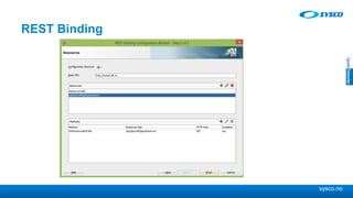 sysco.no
REST Binding
 