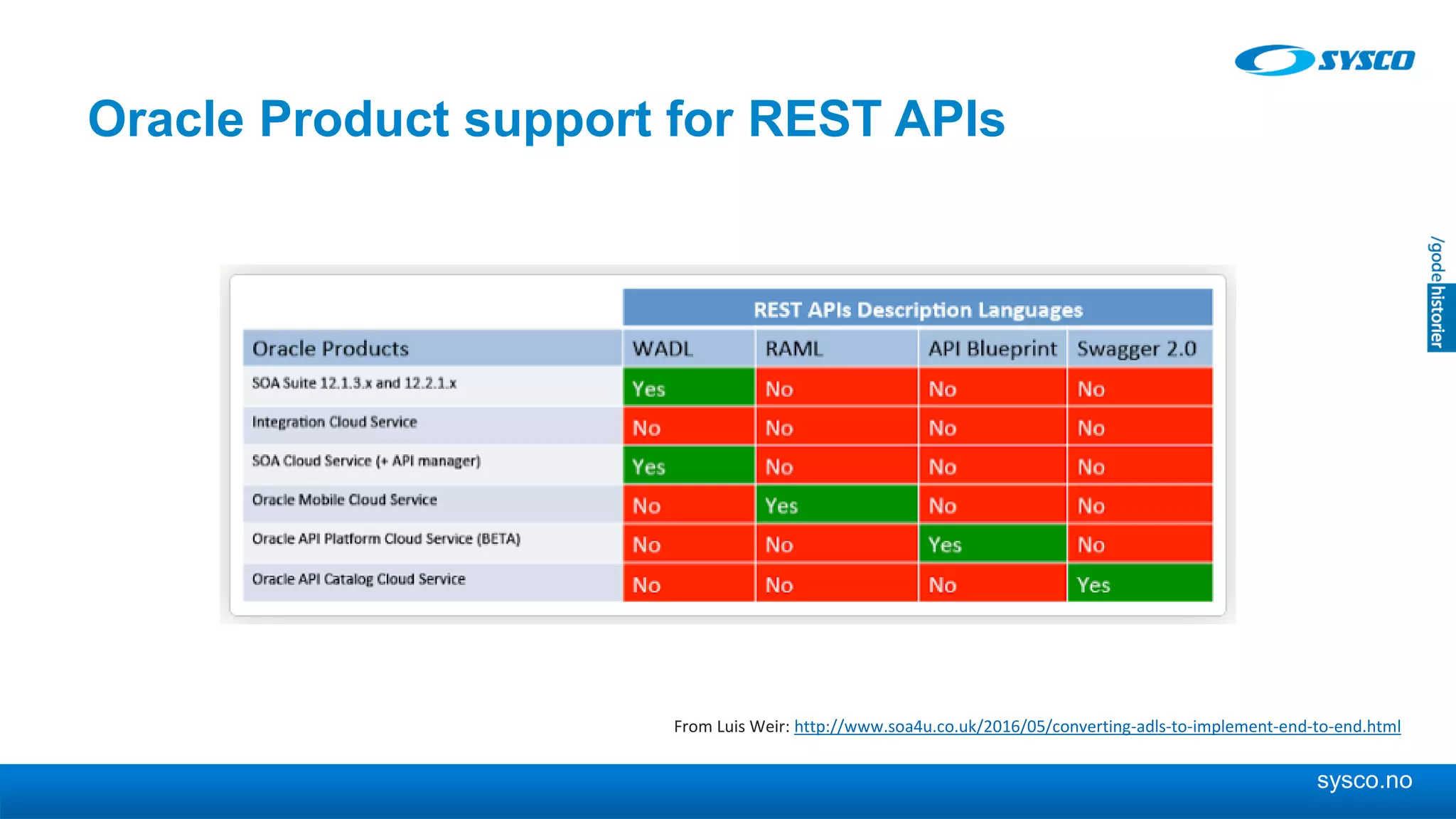 sysco.no
Oracle Product support for REST APIs
From Luis Weir: http://www.soa4u.co.uk/2016/05/converting-adls-to-implement-end-to-end.html
 