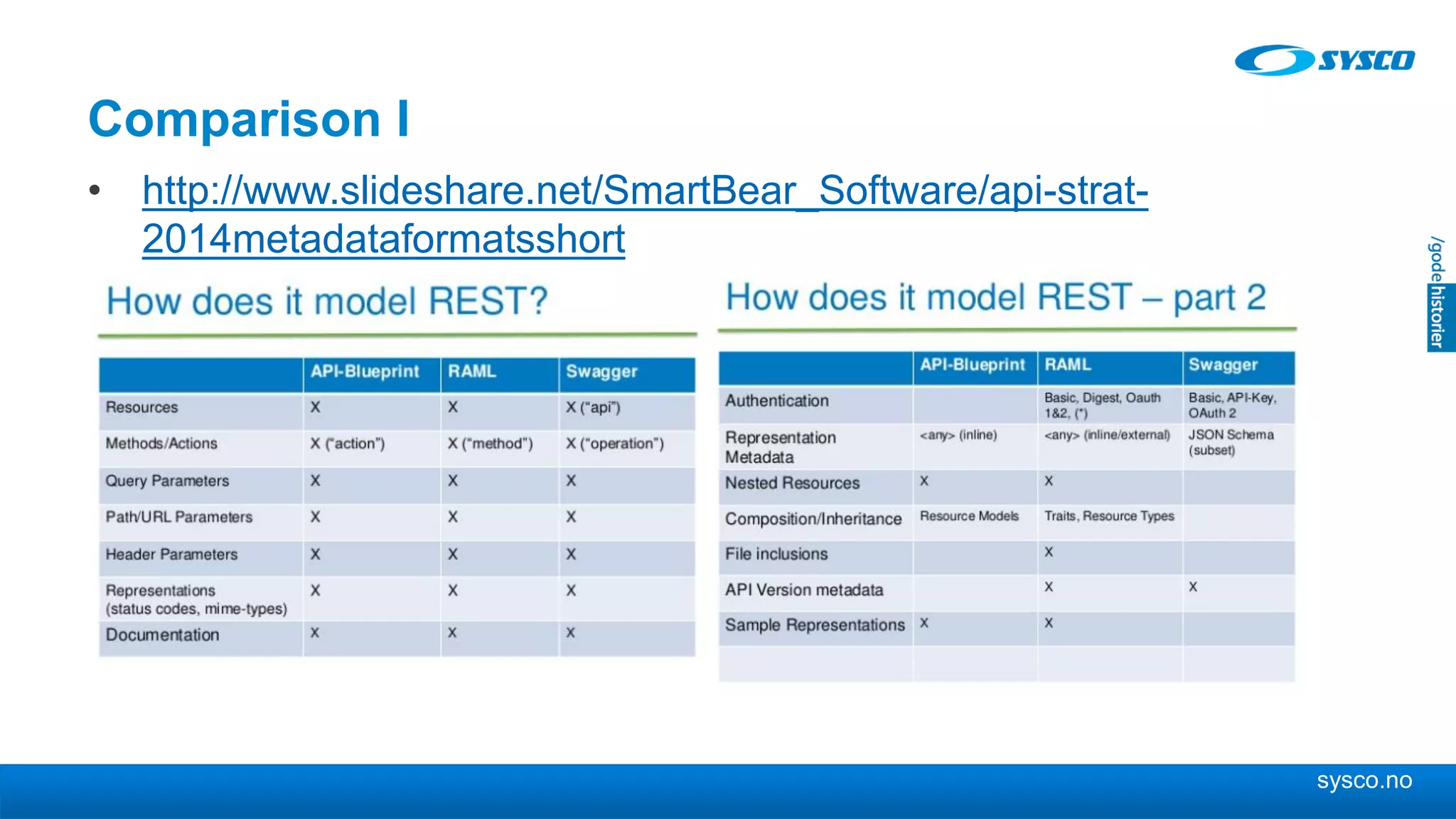 sysco.no
Comparison I
• http://www.slideshare.net/SmartBear_Software/api-strat-
2014metadataformatsshort
 