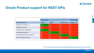 sysco.no
Oracle Product support for REST APIs
From Luis Weir: http://www.soa4u.co.uk/2016/05/converting-adls-to-implement-end-to-end.html
 