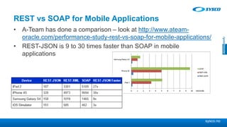 sysco.no
REST vs SOAP for Mobile Applications
• A-Team has done a comparison – look at http://www.ateam-
oracle.com/performance-study-rest-vs-soap-for-mobile-applications/
• REST-JSON is 9 to 30 times faster than SOAP in mobile
applications
 