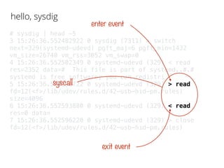 hello, sysdig 
enter event 
# sysdig | head -5 
3 15:26:36.552482922 0 sysdig (7311) > switch 
next=329(systemd-udevd) pgft_maj=6 pgft_min=1432 
vm_size=26740 vm_rss=3052 vm_swap=0 
4 15:26:36.552502349 0 systemd-udevd (329) < read 
res=2352 data=# This file is part of systemd..#.# 
systemd is free software; you can redistri 
5 15:26:36.552590722 0 systemd-udevd (329) > read 
fd=12(<f>/lib/udev/rules.d/42-usb-hid-pm.rules) 
size=4096 
6 15:26:36.552593880 0 systemd-udevd (329) < read 
res=0 data= 
7 15:26:36.552596220 0 systemd-udevd (329) > close 
fd=12(<f>/lib/udev/rules.d/42-usb-hid-pm.rules) 
exit event 
syscall 
 