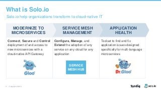 11 | Copyright © 2019
Solo.io help organizations transform to cloud-native IT
What is Solo.io
MODERNIZE TO
MICROSERVICES
SERVICE MESH
MANAGEMENT
APPLICATION
HEALTH
Connect, Secure and Control
deployment of and access to
new microservices with a
cloud-native API Gateway
Configure, Manage, and
Extend the adoption of any
service on any cloud for any
application
Toolset to find and fix
application issues designed
specifically for multi-language
microservices
SERVICE
MESH HUB
 