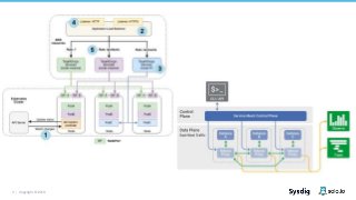 3 | Copyright © 2019
 