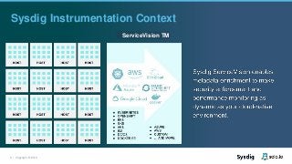 9 | Copyright © 2019
Sysdig Instrumentation Context
ServiceVision TM
 