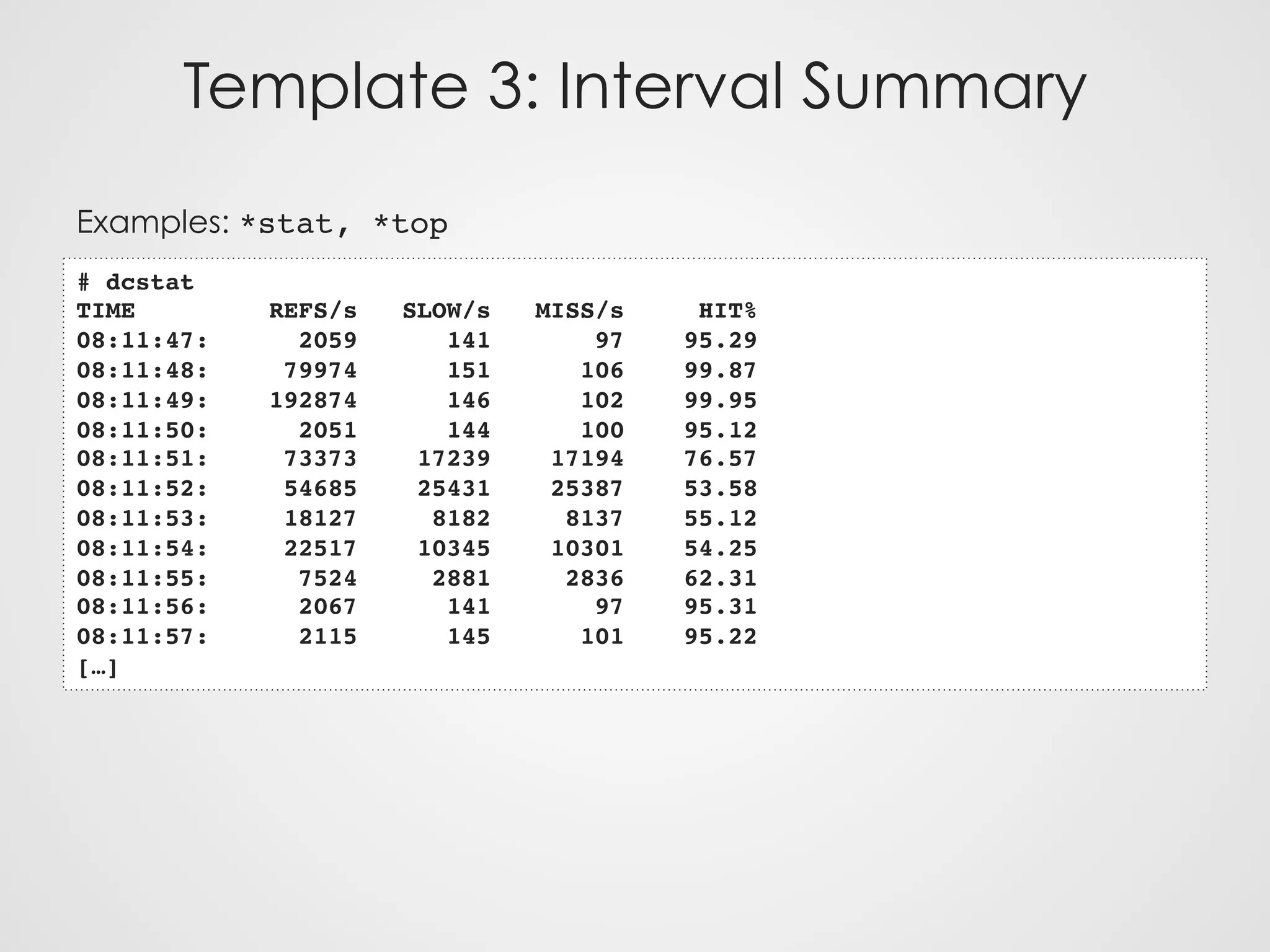 Template 3: Interval Summary
Examples: *stat, *top
# dcstat
TIME REFS/s SLOW/s MISS/s HIT%
08:11:47: 2059 141 97 95.29
08:11:48: 79974 151 106 99.87
08:11:49: 192874 146 102 99.95
08:11:50: 2051 144 100 95.12
08:11:51: 73373 17239 17194 76.57
08:11:52: 54685 25431 25387 53.58
08:11:53: 18127 8182 8137 55.12
08:11:54: 22517 10345 10301 54.25
08:11:55: 7524 2881 2836 62.31
08:11:56: 2067 141 97 95.31
08:11:57: 2115 145 101 95.22
[…]
 