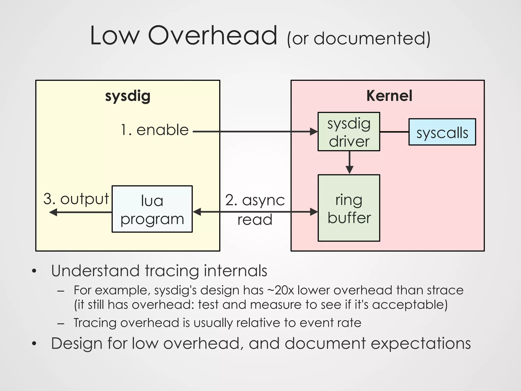 Low Overhead (or documented)
•  Understand tracing internals
–  For example, sysdig's design has ~20x lower overhead than strace
(it still has overhead: test and measure to see if it's acceptable)
–  Tracing overhead is usually relative to event rate
•  Design for low overhead, and document expectations
sysdig
1. enable
Kernel
syscalls
sysdig
driver
ring
buffer
lua
program
2. async
read
3. output
 