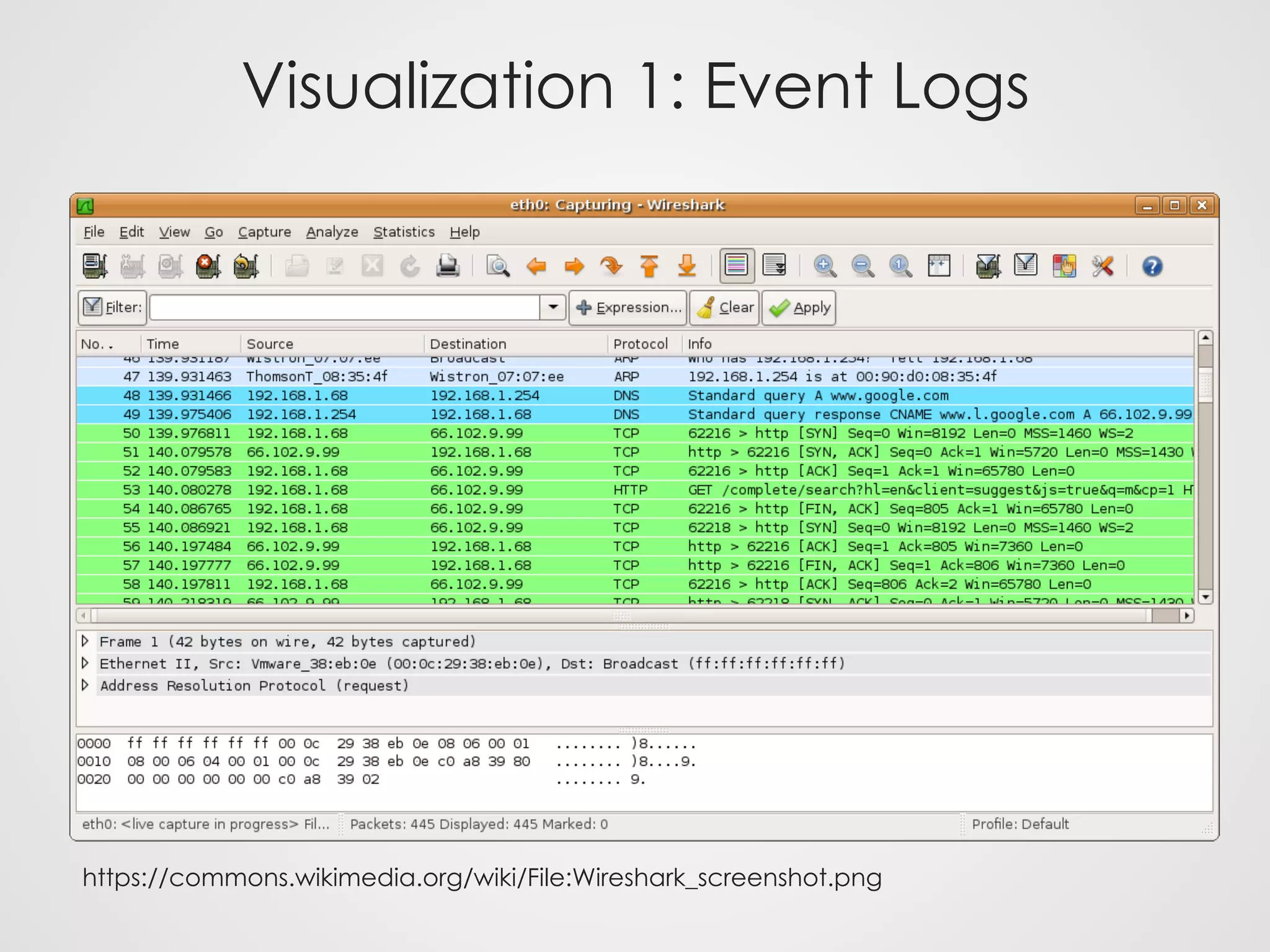 Visualization 1: Event Logs
https://commons.wikimedia.org/wiki/File:Wireshark_screenshot.png
 