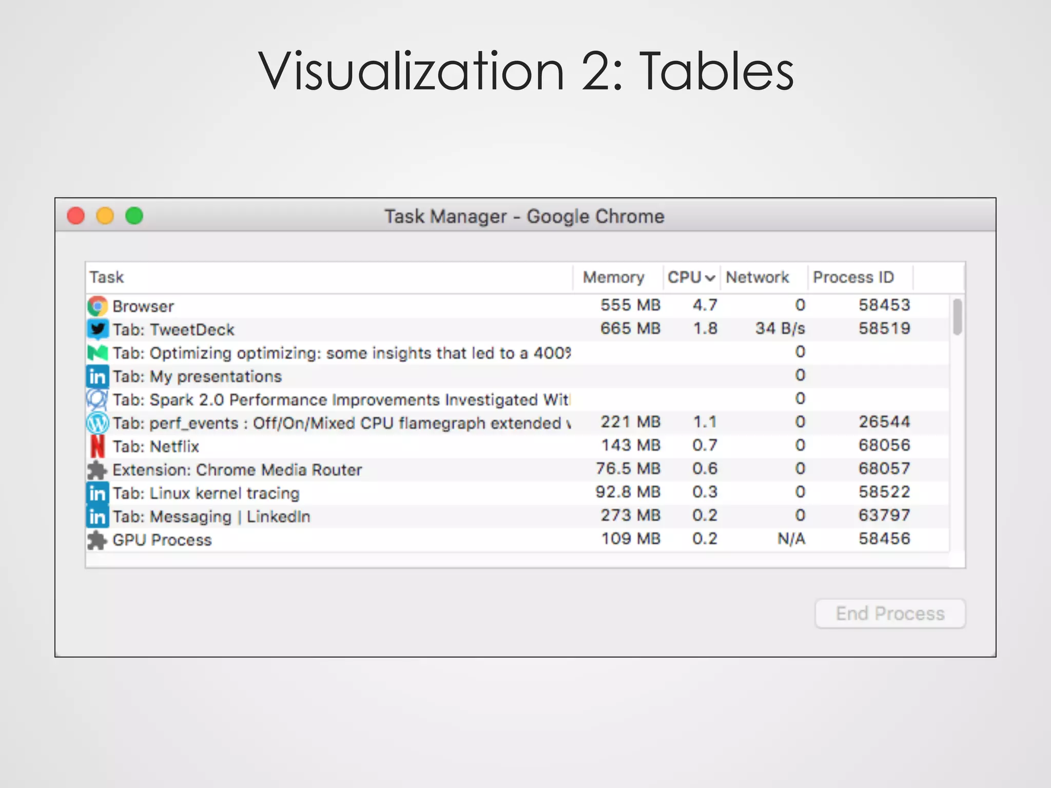 Visualization 2: Tables
 
