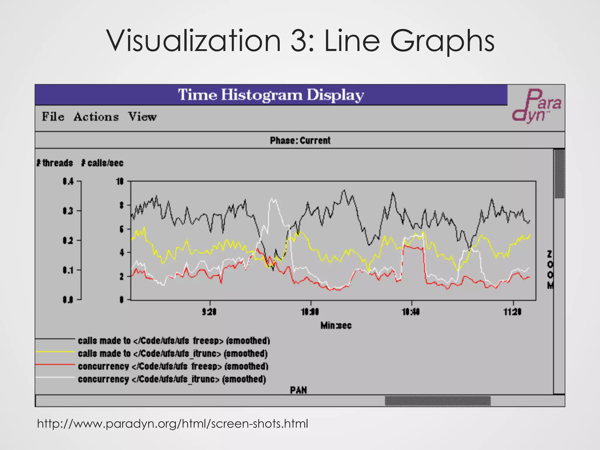 Visualization 3: Line Graphs
http://www.paradyn.org/html/screen-shots.html
 