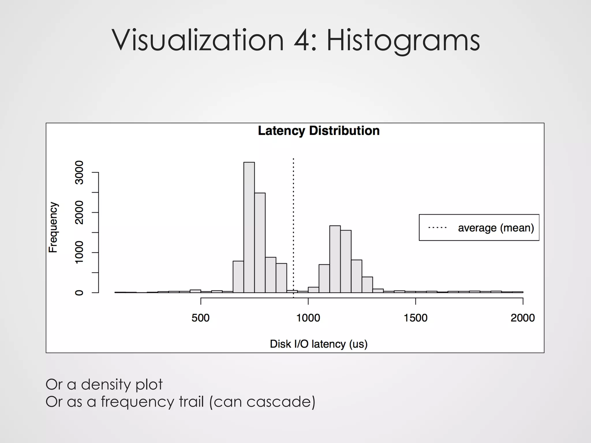 Visualization 4: Histograms
Or a density plot
Or as a frequency trail (can cascade)
 