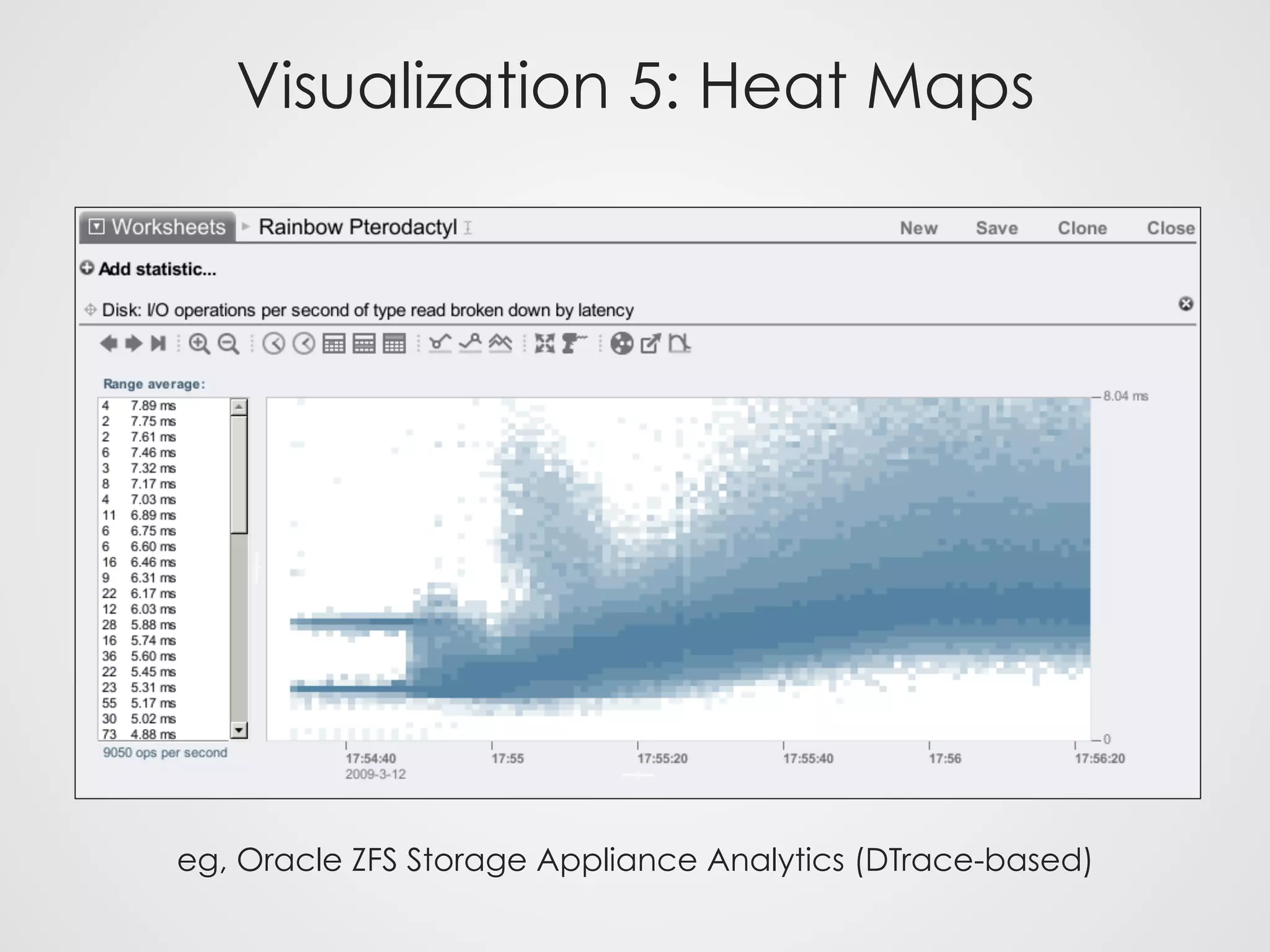 Visualization 5: Heat Maps
eg, Oracle ZFS Storage Appliance Analytics (DTrace-based)
 