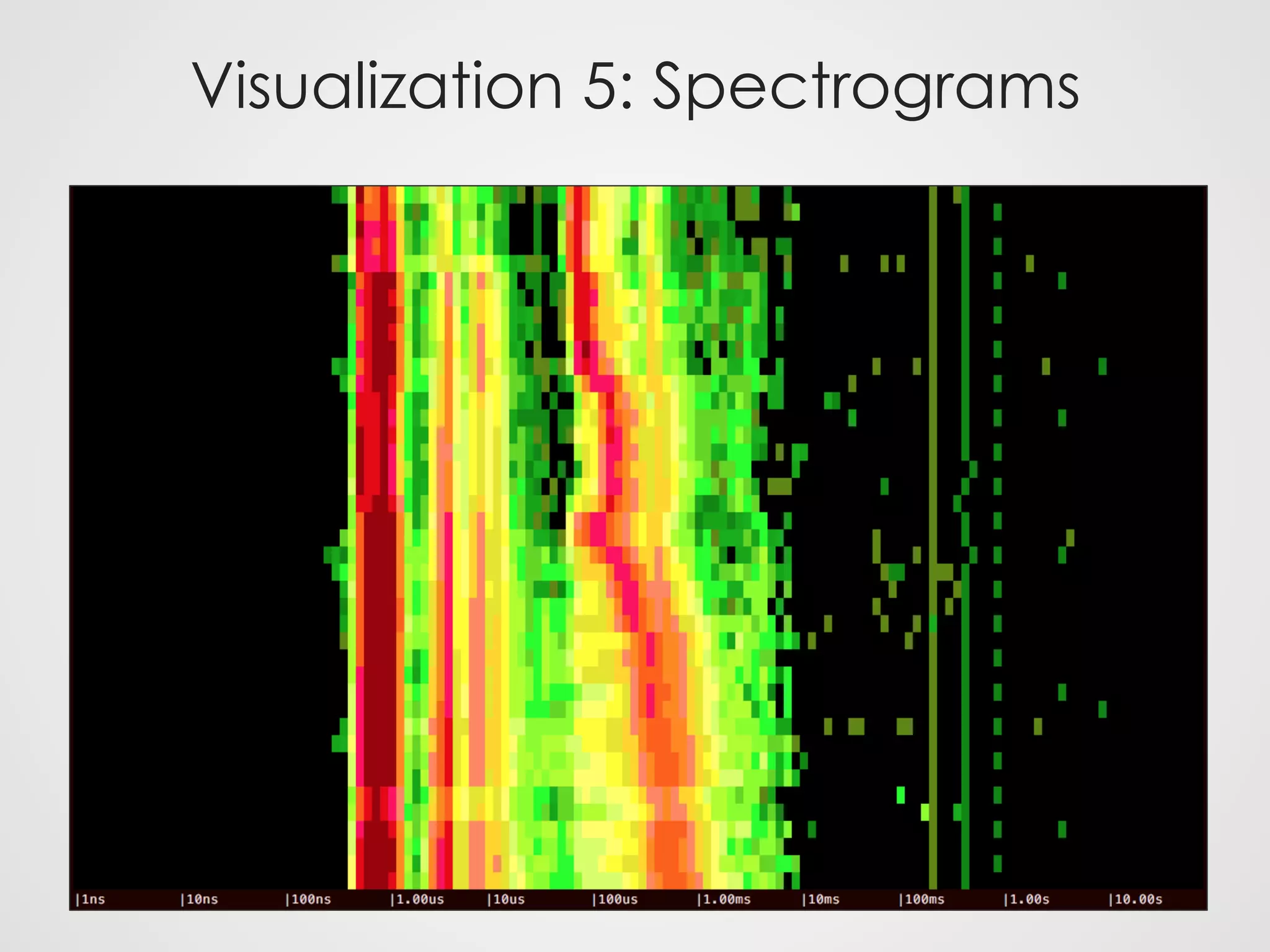Visualization 5: Spectrograms
 