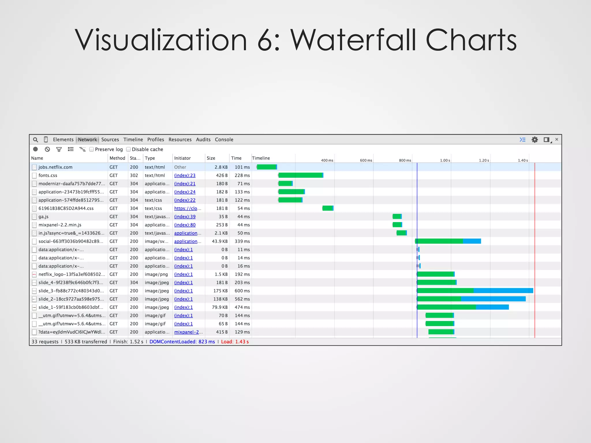 Visualization 6: Waterfall Charts
 