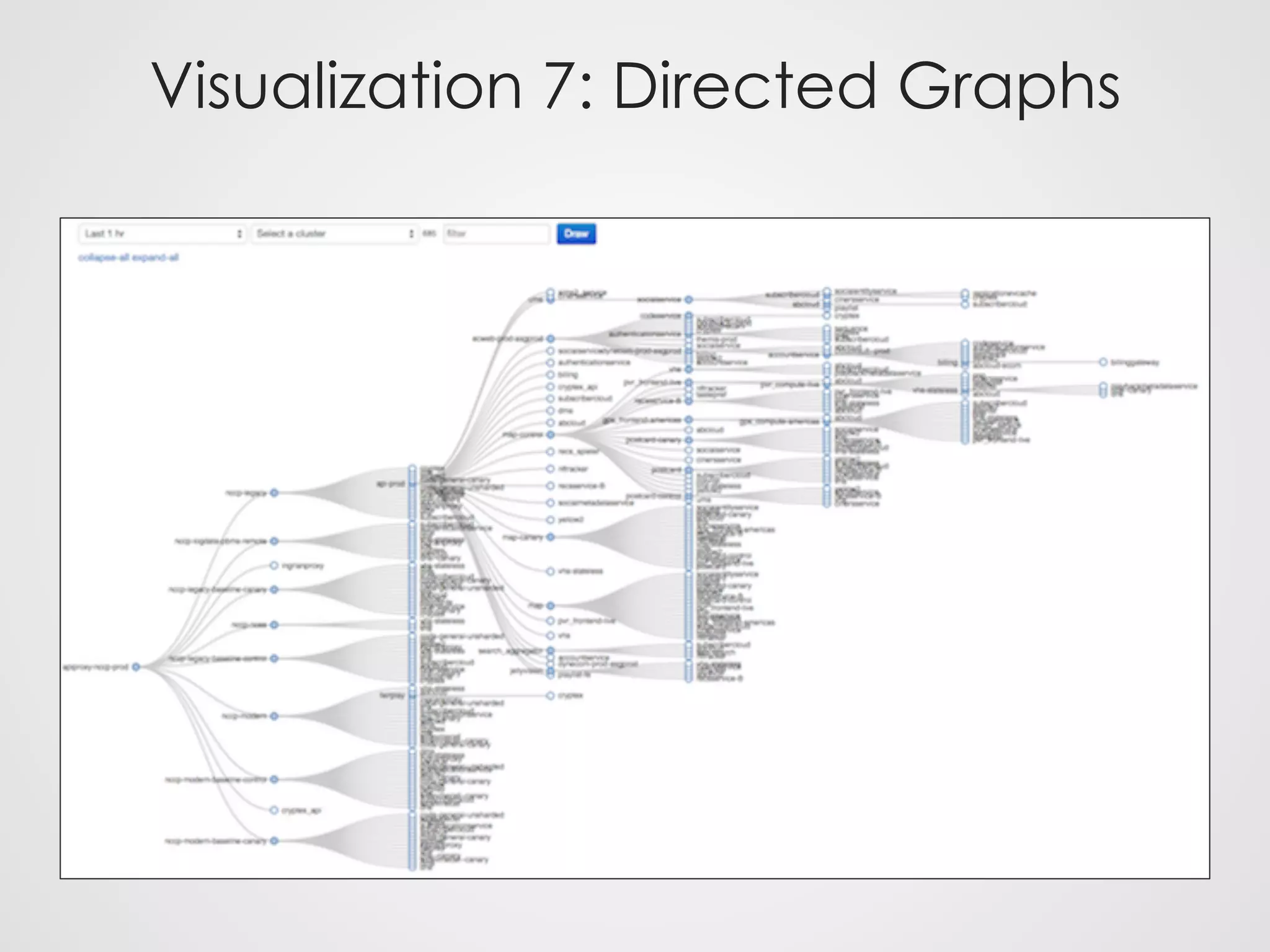 Visualization 7: Directed Graphs
 
